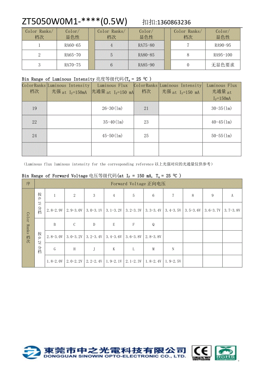 5050贴片灯珠规格书05W_第3页