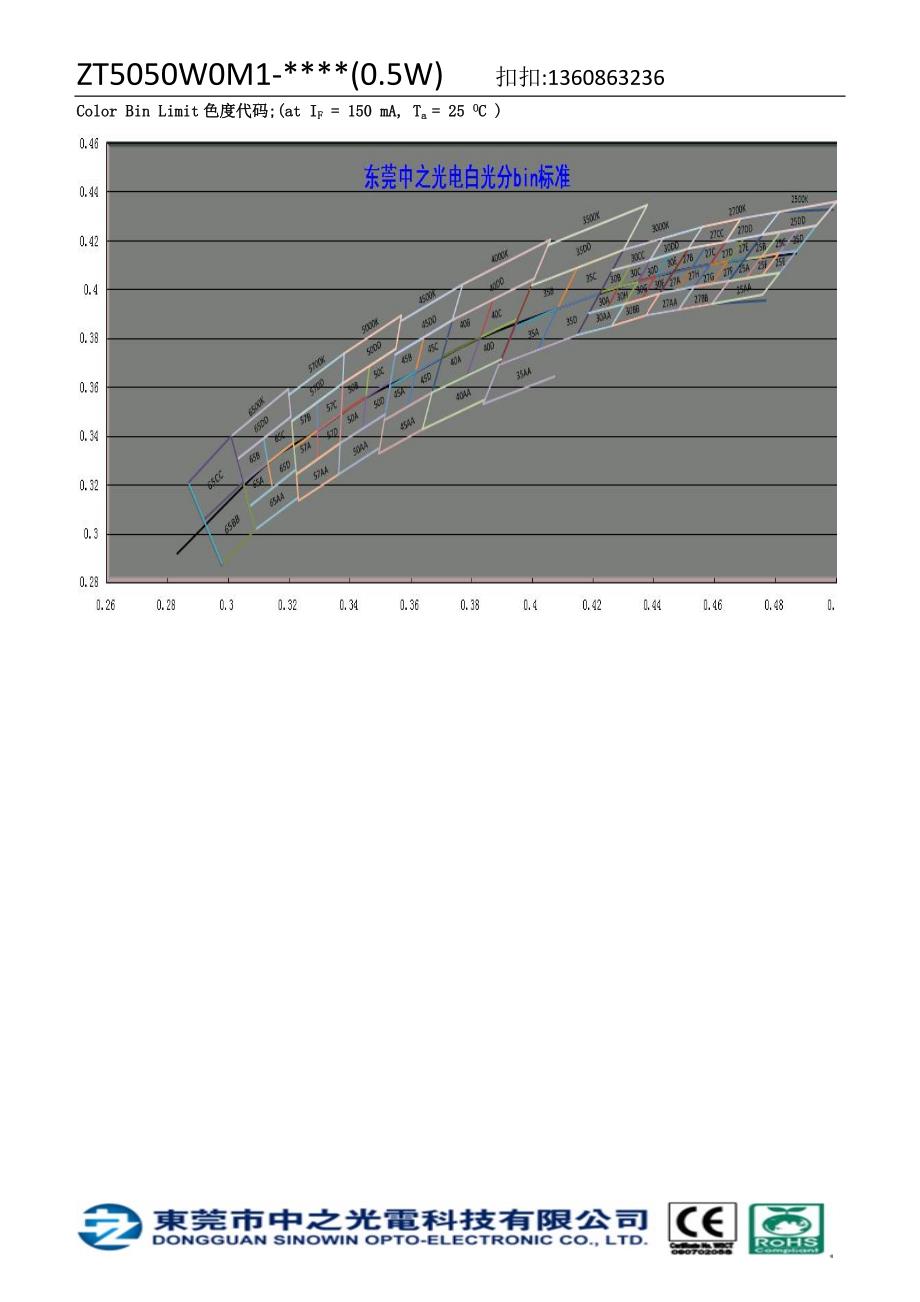 5050贴片灯珠规格书05W_第5页