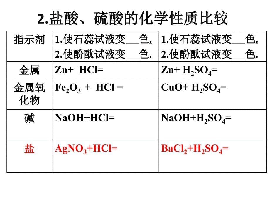 单元小结7课件1_第5页