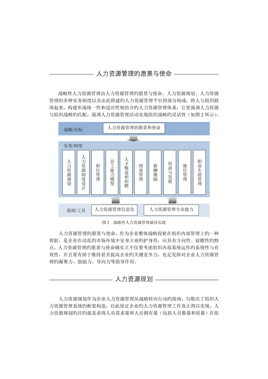 人力资源管理国际化最佳实践汇编_第4页