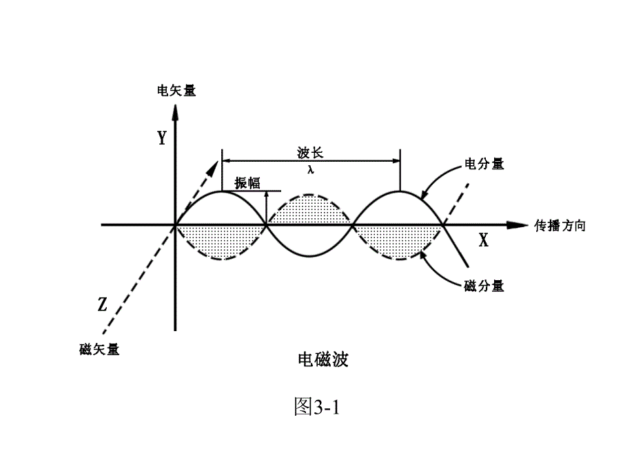 三章原子发射光谱法预备知识原子发射光谱法_第4页