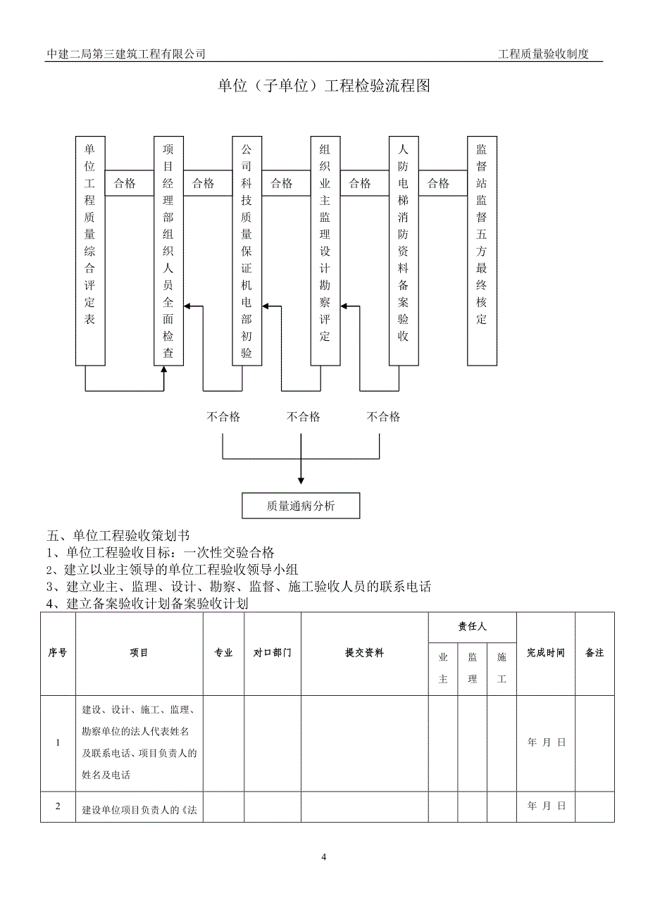 工程质量验收制度_第4页