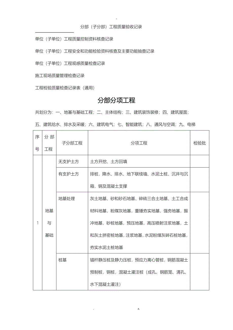 建筑工程资料全套表格_第4页