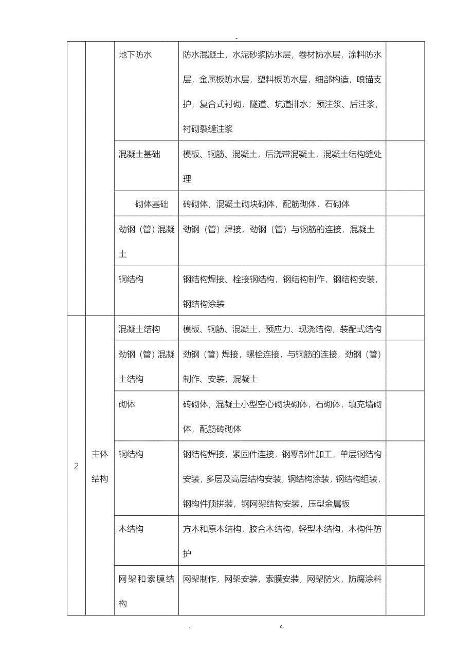 建筑工程资料全套表格_第5页