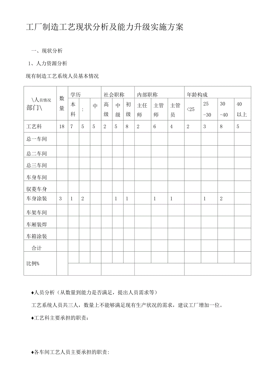 工艺提升方案_第1页