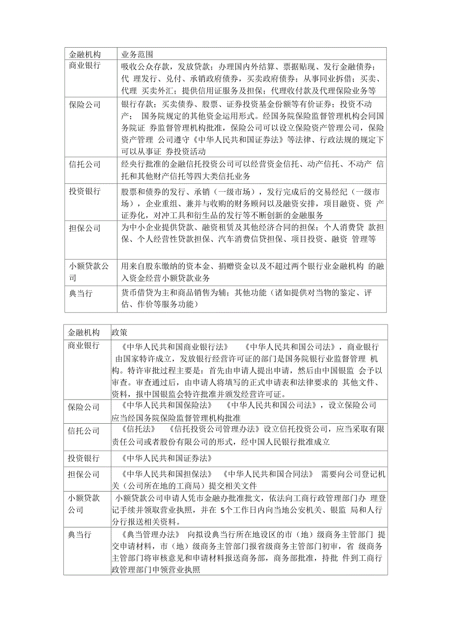 金融机构比较_第1页