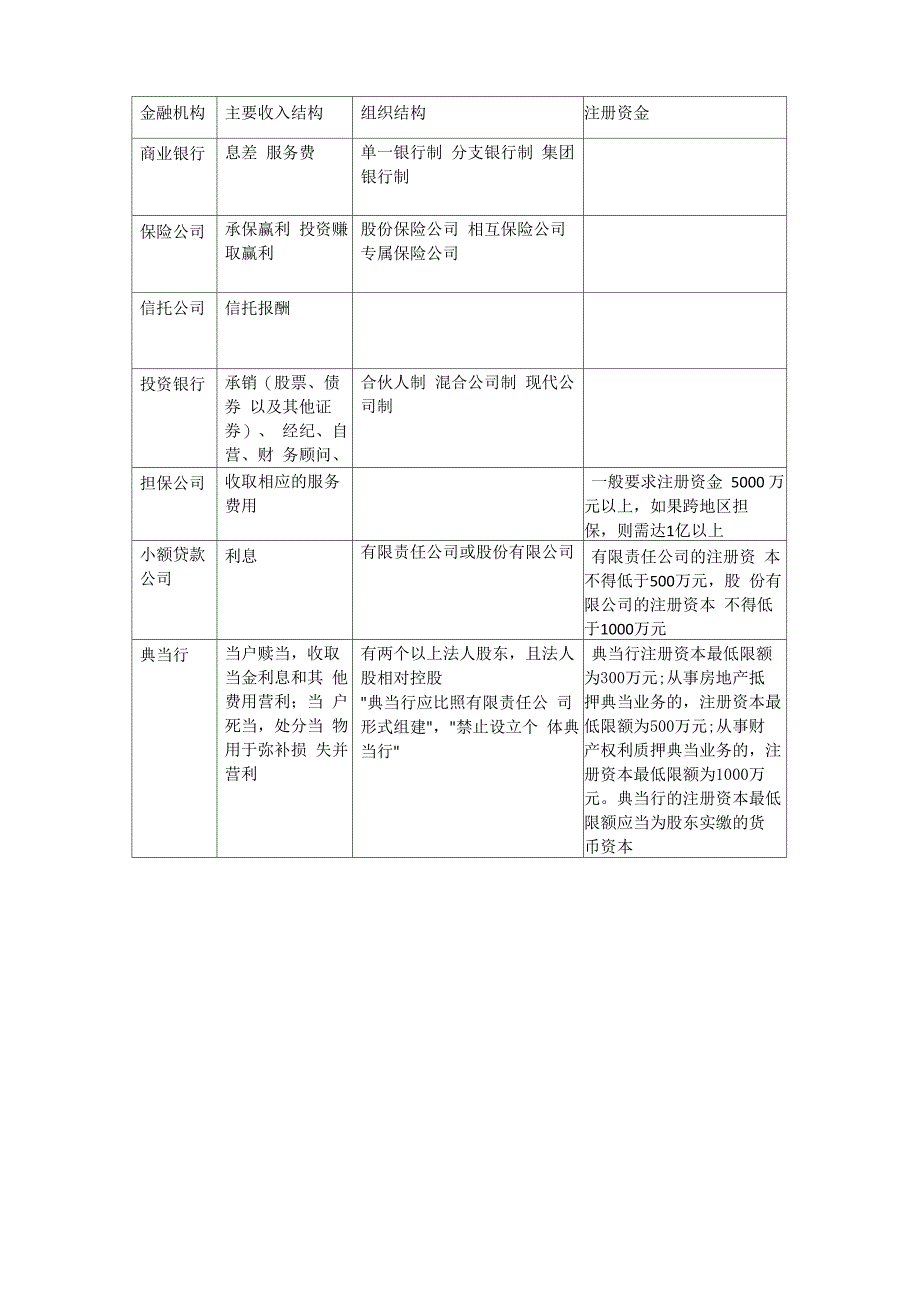 金融机构比较_第2页