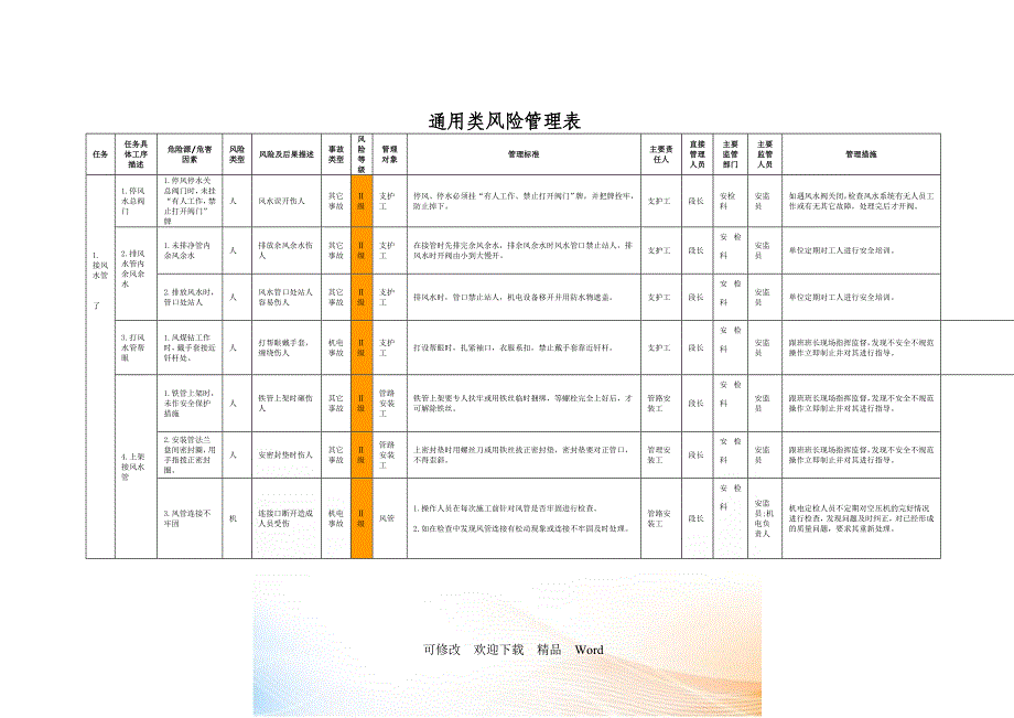 煤矿危险源辨识之通风设备(DOC48页)_第1页