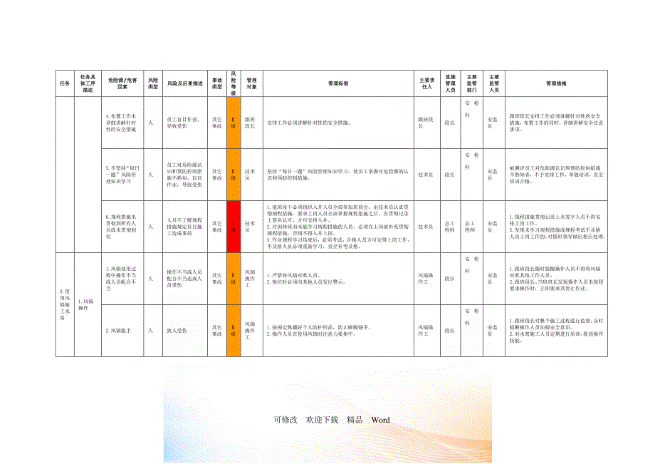 煤矿危险源辨识之通风设备(DOC48页)_第3页