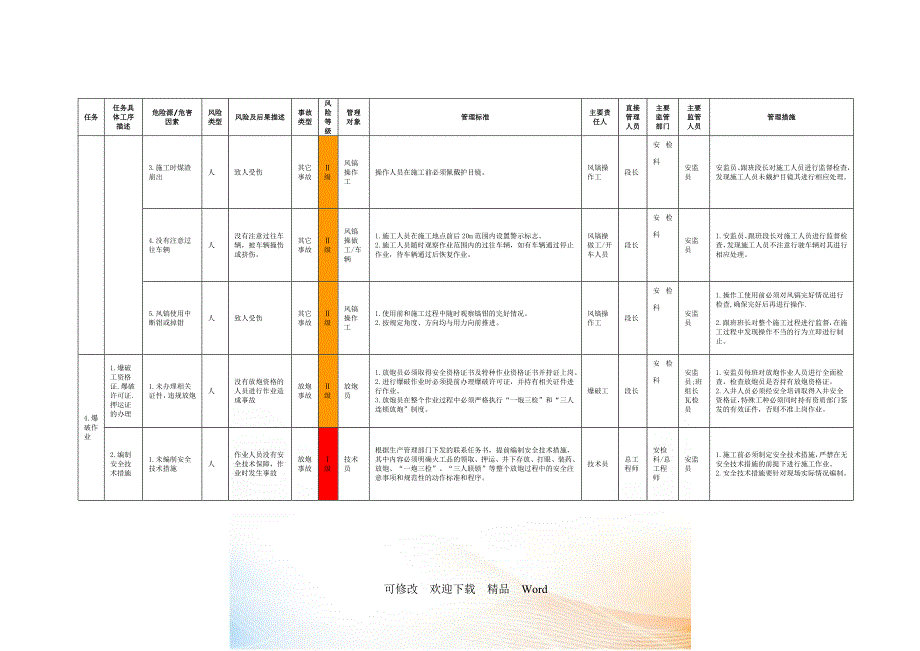 煤矿危险源辨识之通风设备(DOC48页)_第4页