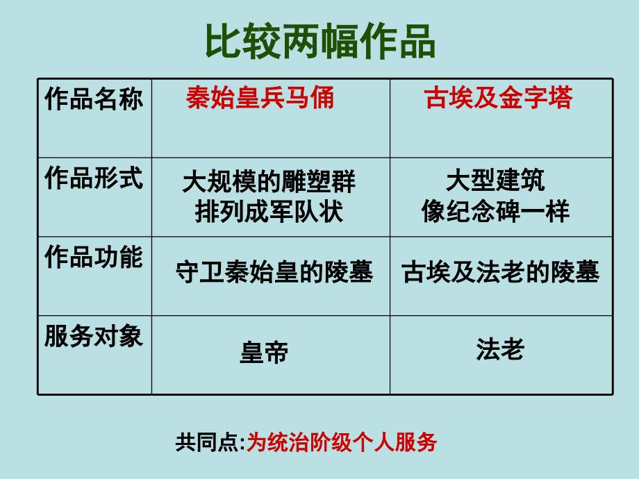 第二课礼仪与教化(确稿)_第2页