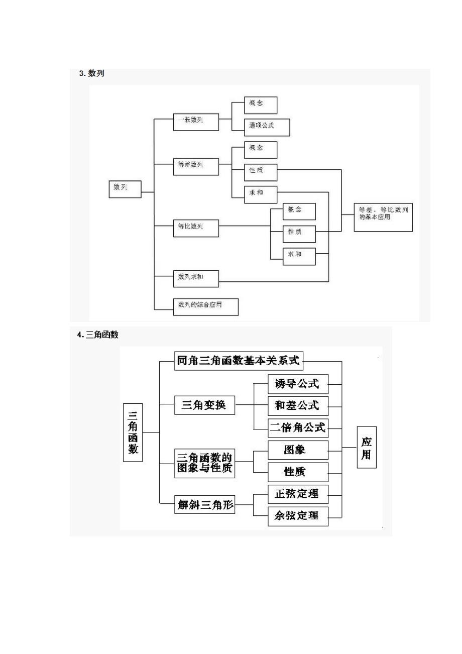 理综数学知识结构及学习方法、物理知识点框架_第2页