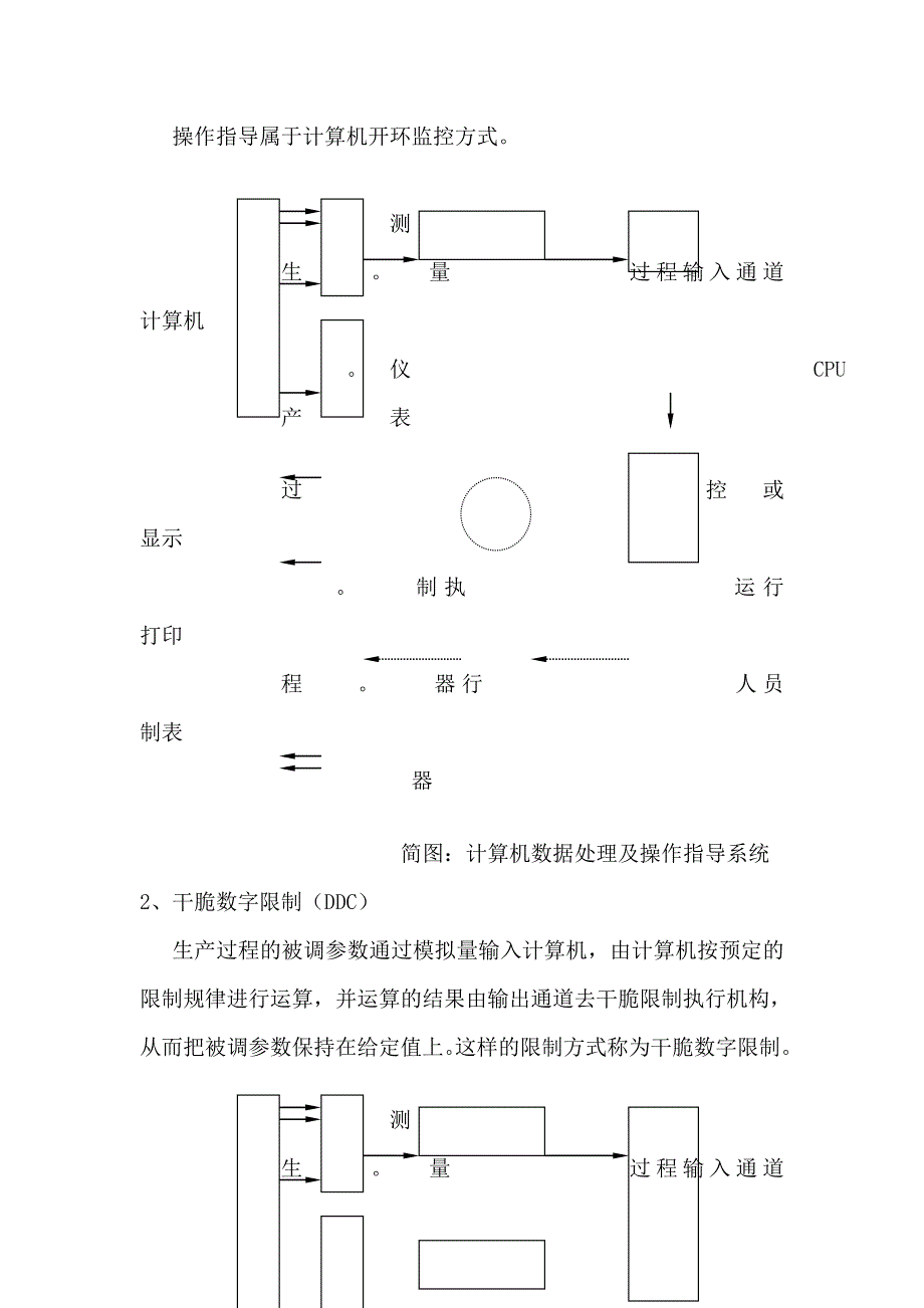 计算机控制系统基本知识_第2页