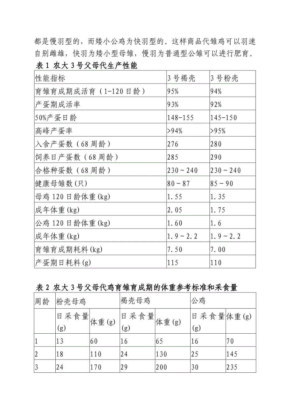 农大3号鸡饲养管理手册1_第4页