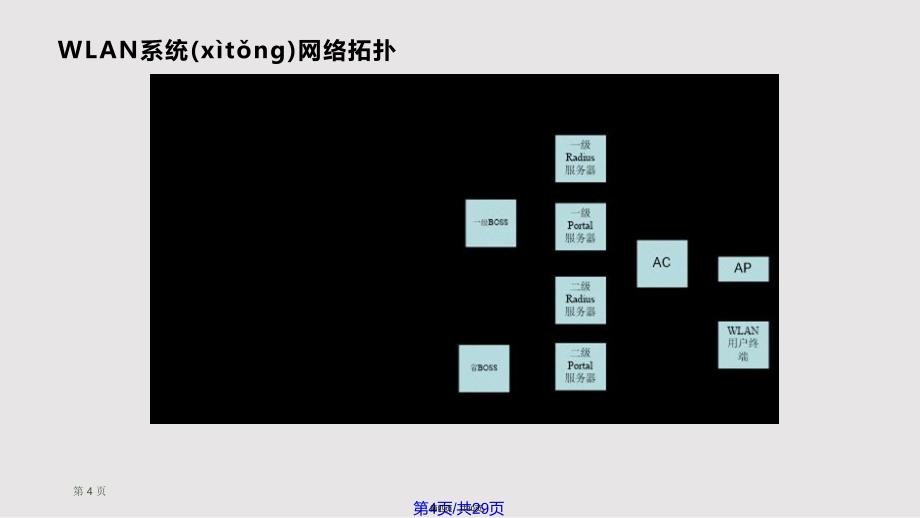 CW无线控制器实用实用教案_第4页