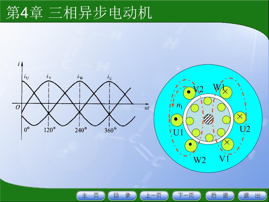 三相绕组的合成磁动势_第3页