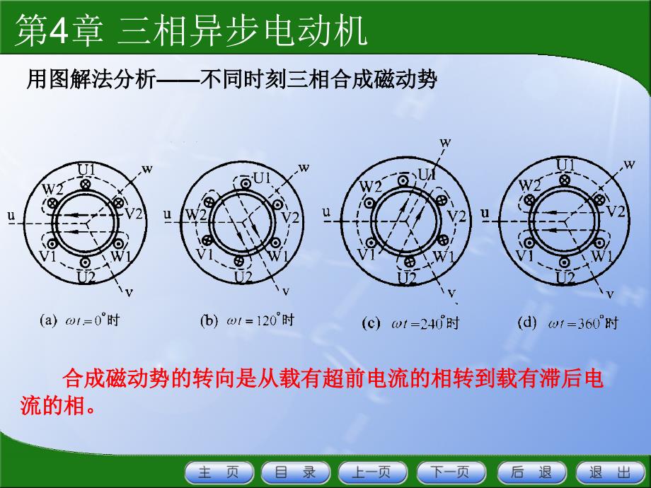 三相绕组的合成磁动势_第4页