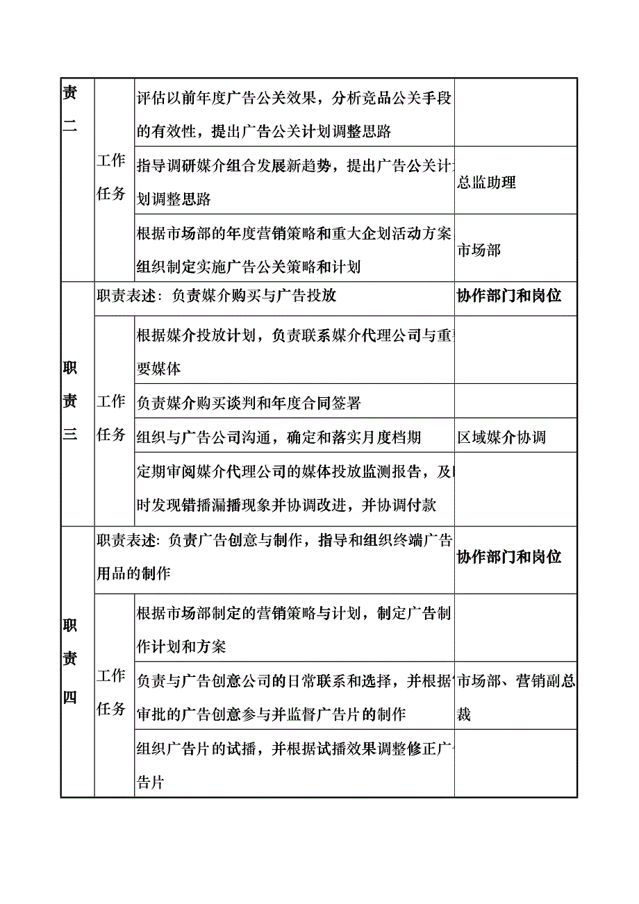 日化企业广告公关部总监岗位说明书fqsz_第2页