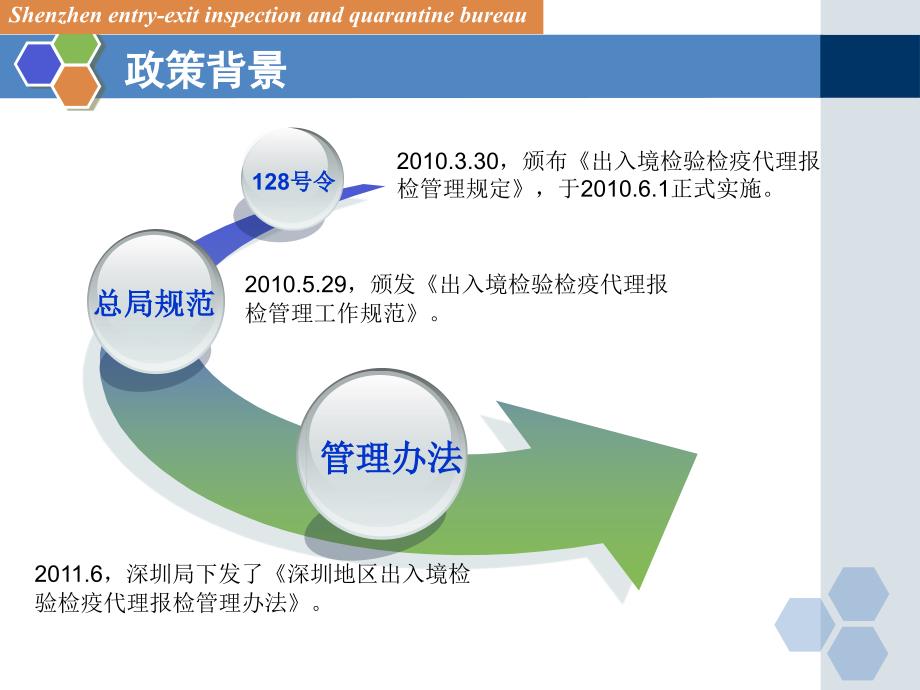 996营业点备案要求_第4页