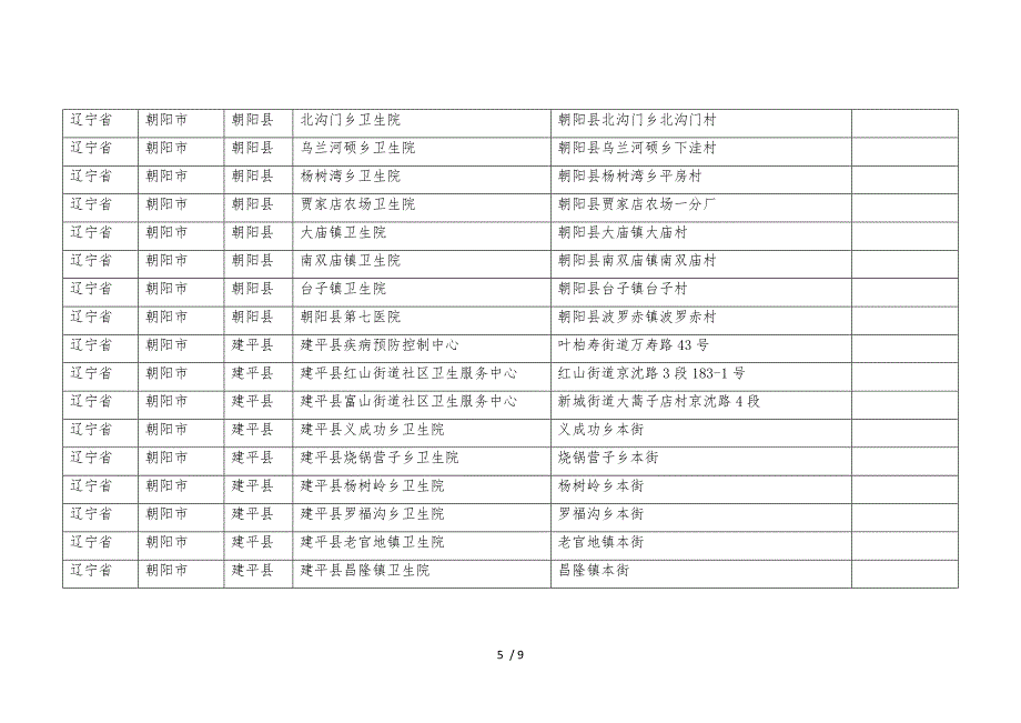 最新朝阳市狂犬疫苗接种单位_第5页