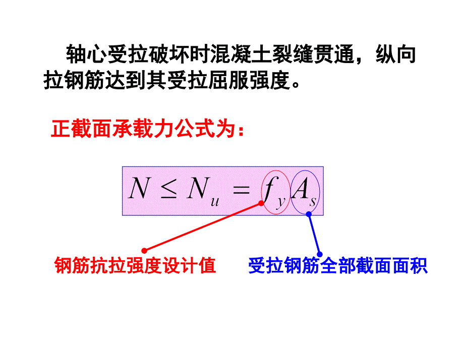 bAAA混凝土受拉构件_第3页