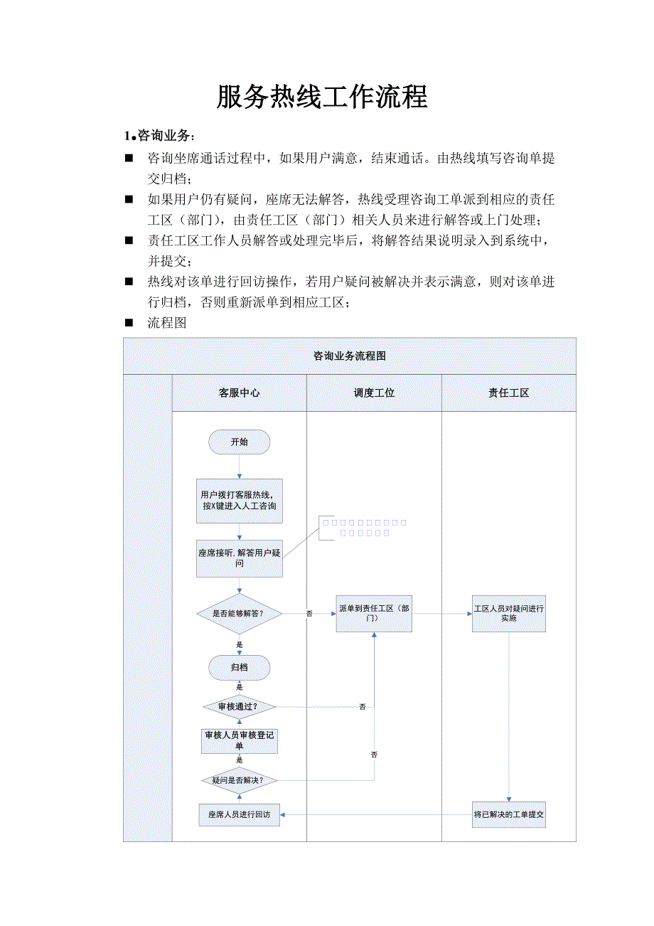 服务热线工作流程_第1页