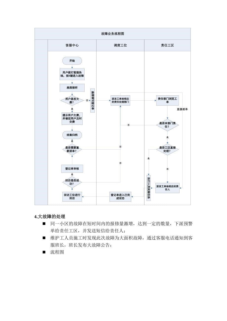 服务热线工作流程_第5页