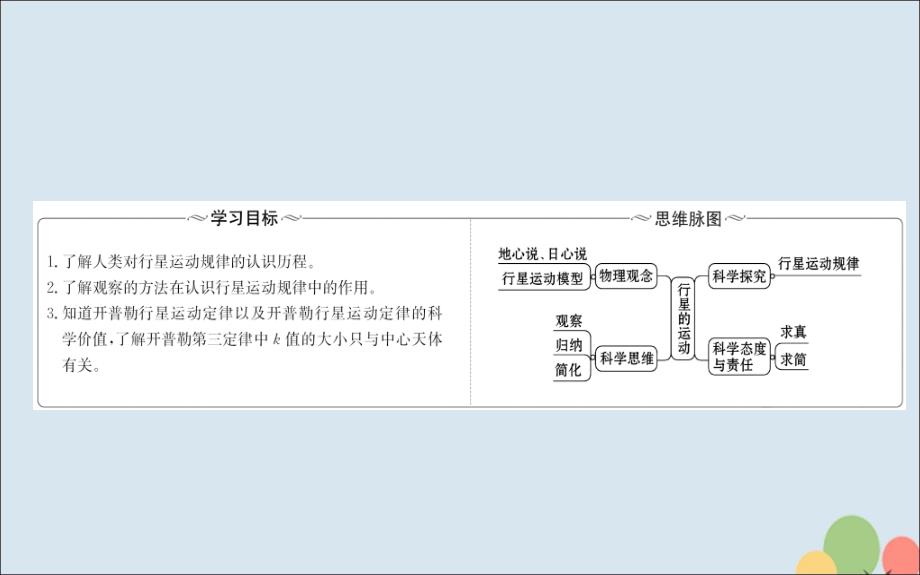 2018-2019高中物理 第六章 万有引力与航天 6.1 行星的运动课件 新人教版必修2_第2页