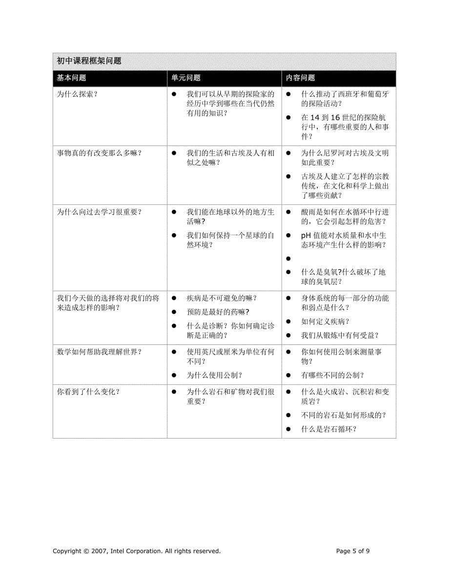 课程框架问题范例_第5页