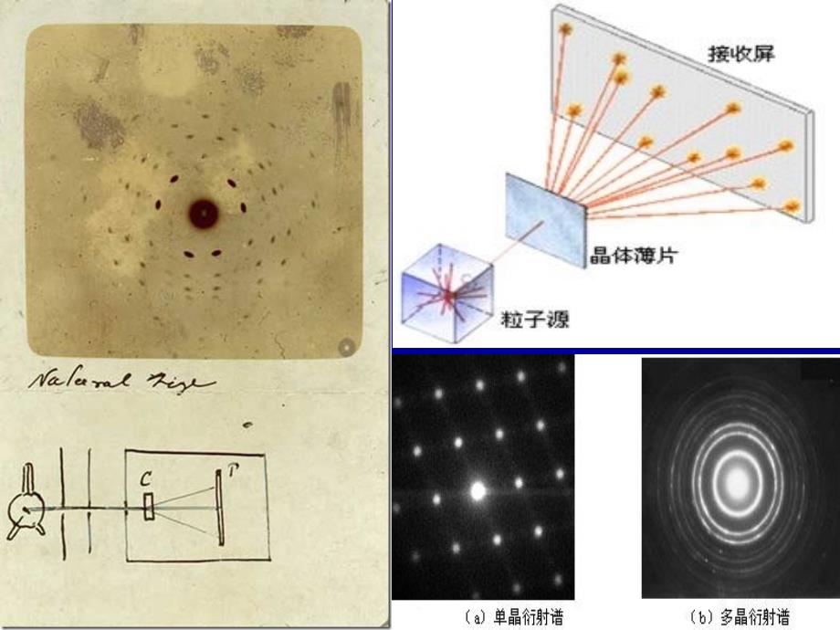 管理学第二章X射线衍射分析方法及应用课件_第2页