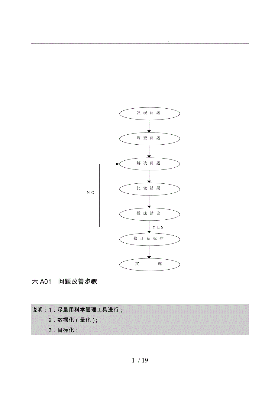 品质表格企业管理表格品质管理a纵表格模板_第1页