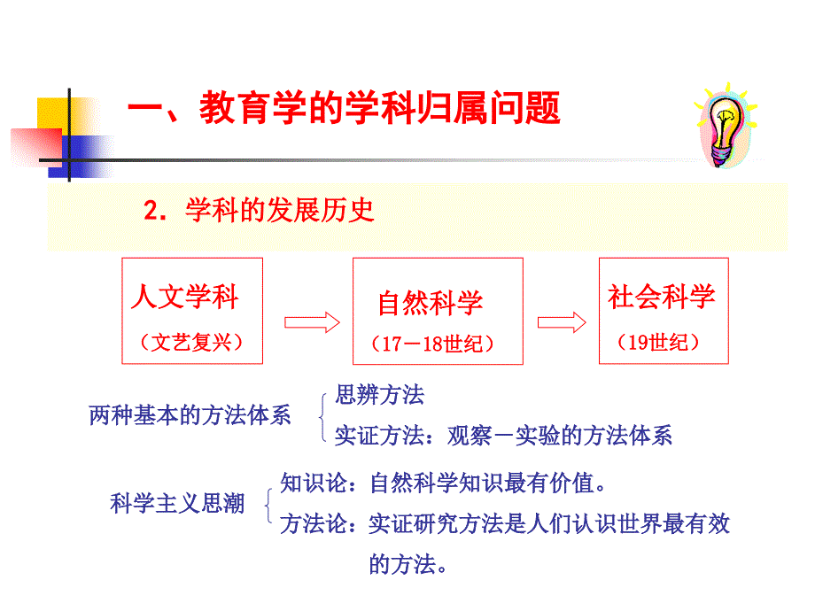 教育研究的基本规范_第4页