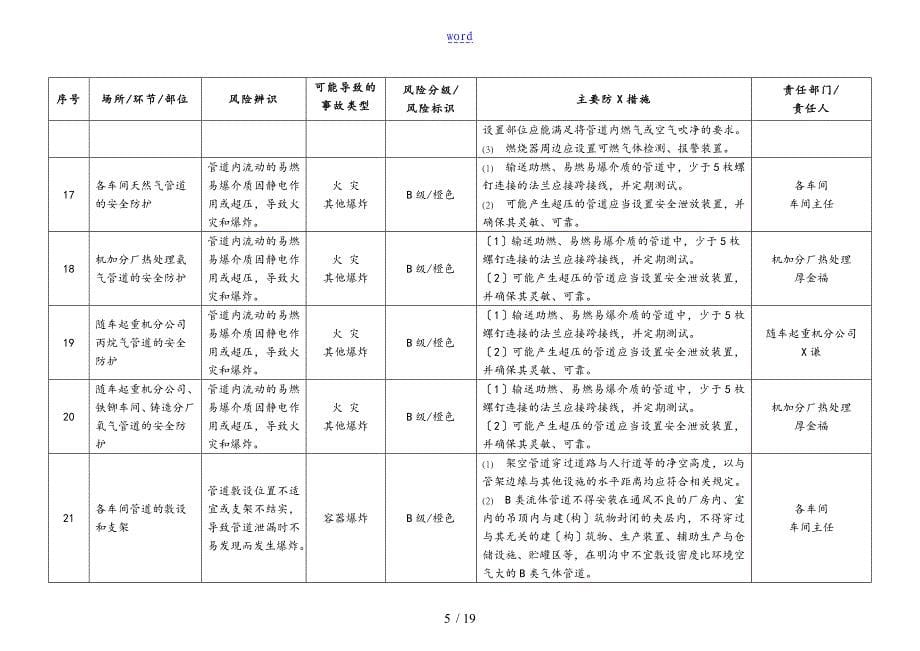 安全风险辨识分级管控台账_第5页