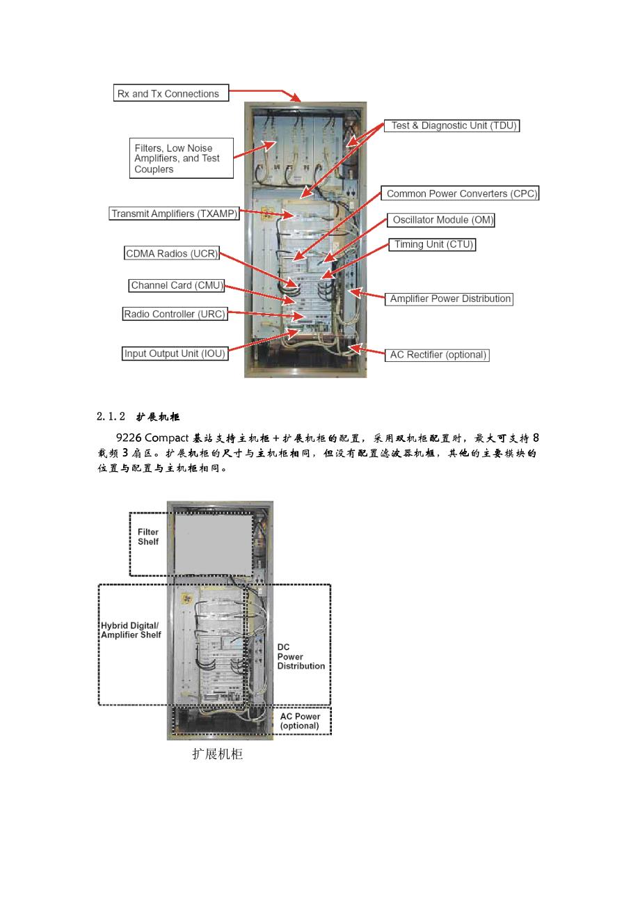 中国电信9226Compact基站产品描述_第4页