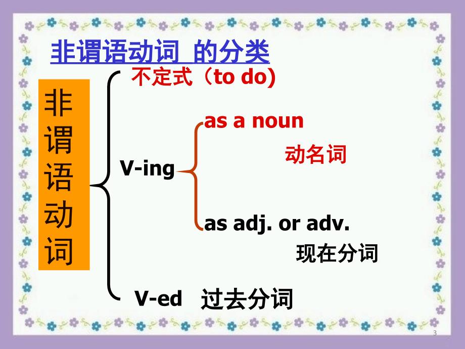 非谓语在语法填空中的应用公开课课堂PPT_第3页