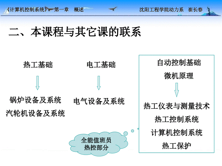 计算机控制系统的组成课件_第4页