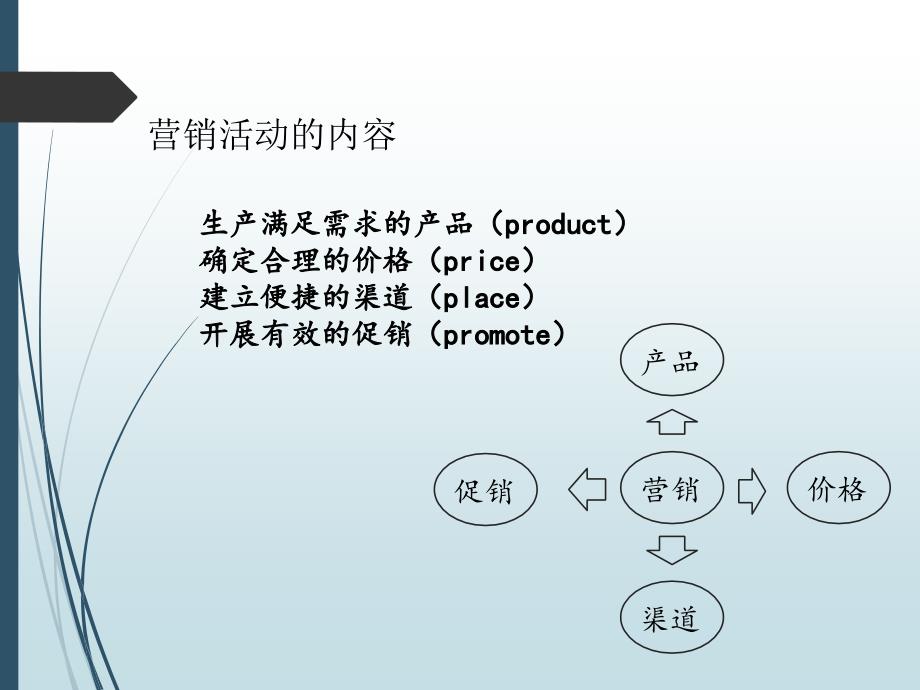 网站说服力 1-3_第3页