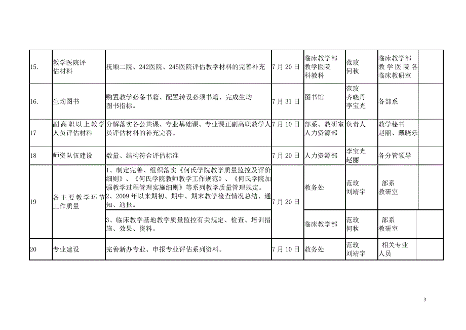 何氏学院2010年78月转设评建工作进程与安排.doc_第3页