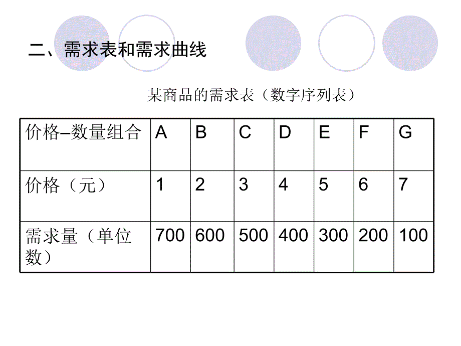 第三讲供求均衡理论_第3页