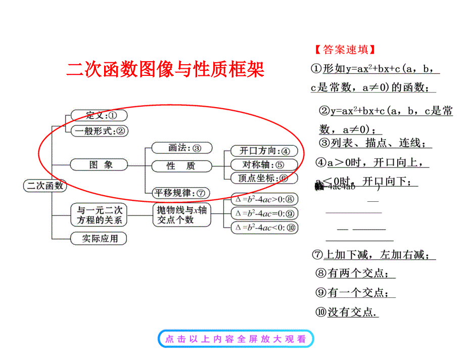 二次函数复习1_第3页