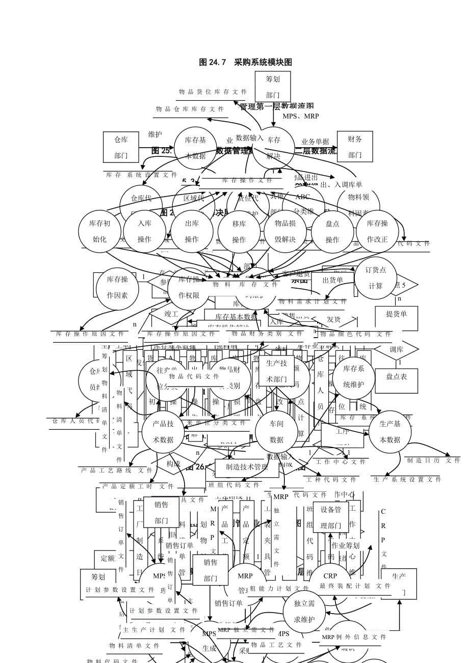Erp设计标准流程图_第5页