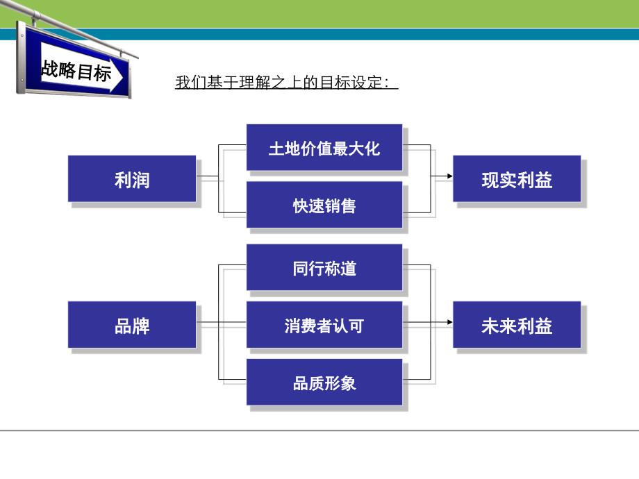 精品报告柳州北雀路项目定位及物业发展建议报告_第4页