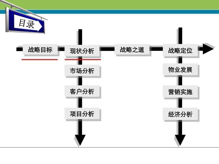 精品报告柳州北雀路项目定位及物业发展建议报告_第5页