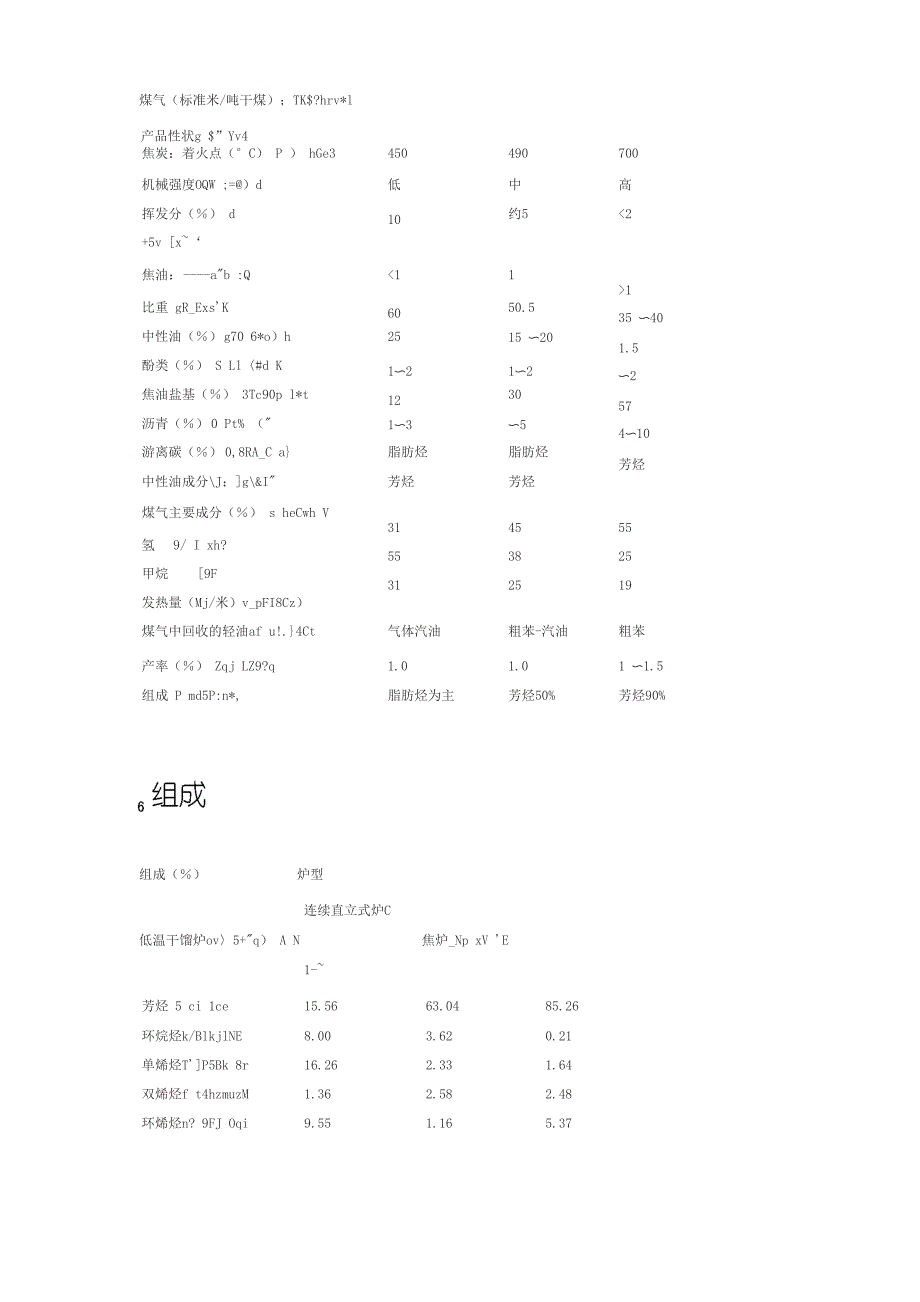 煤干馏概述及发展情况_第4页