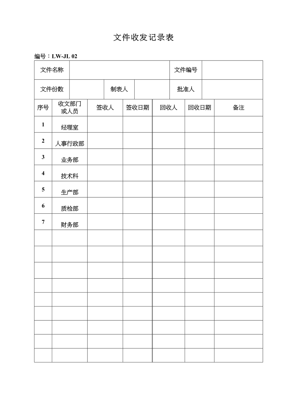 XXX服饰有限公司记录表单汇编(DOC 87页)_第4页