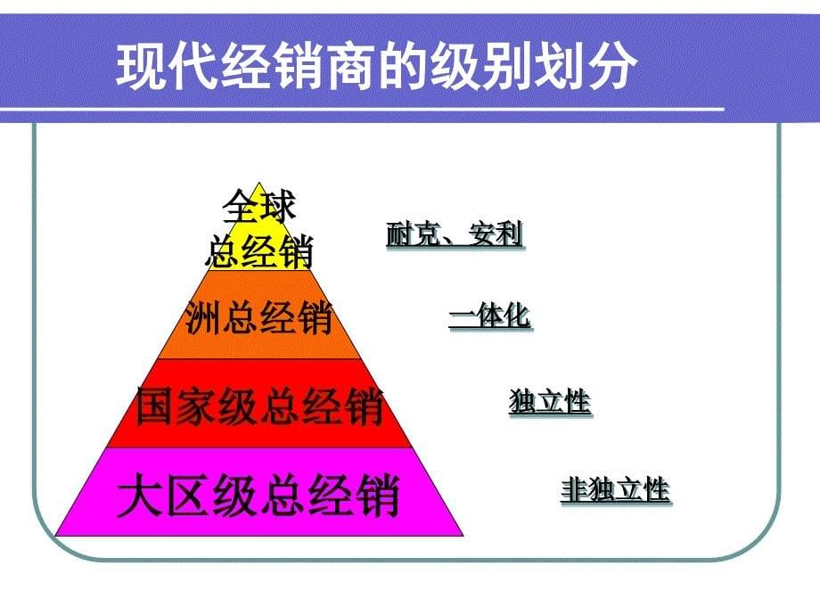 现代营销渠道建设与管理_第5页