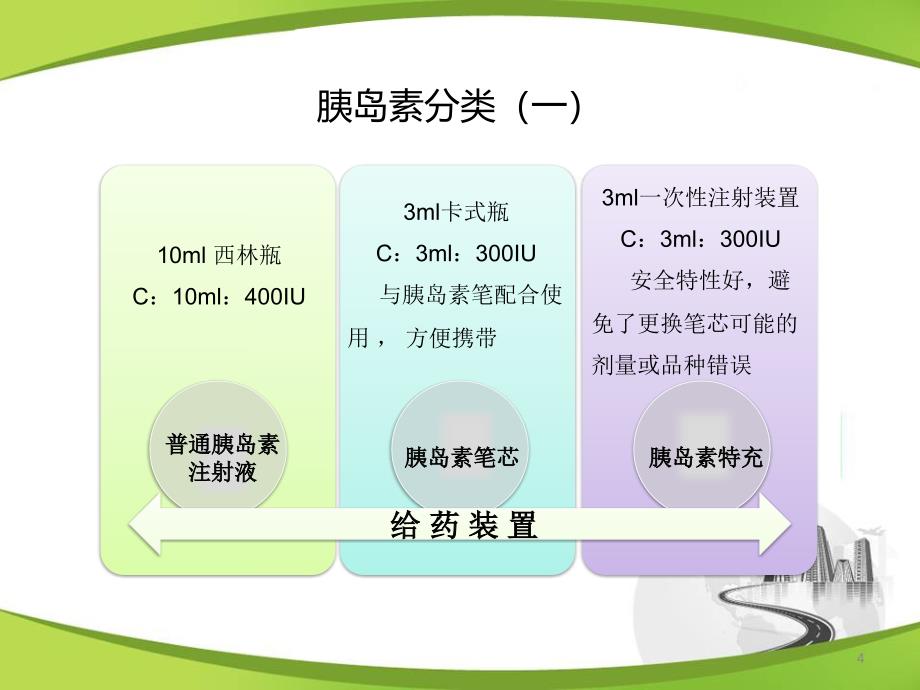 糖尿病药物的分类及特点PPT参考幻灯片_第4页