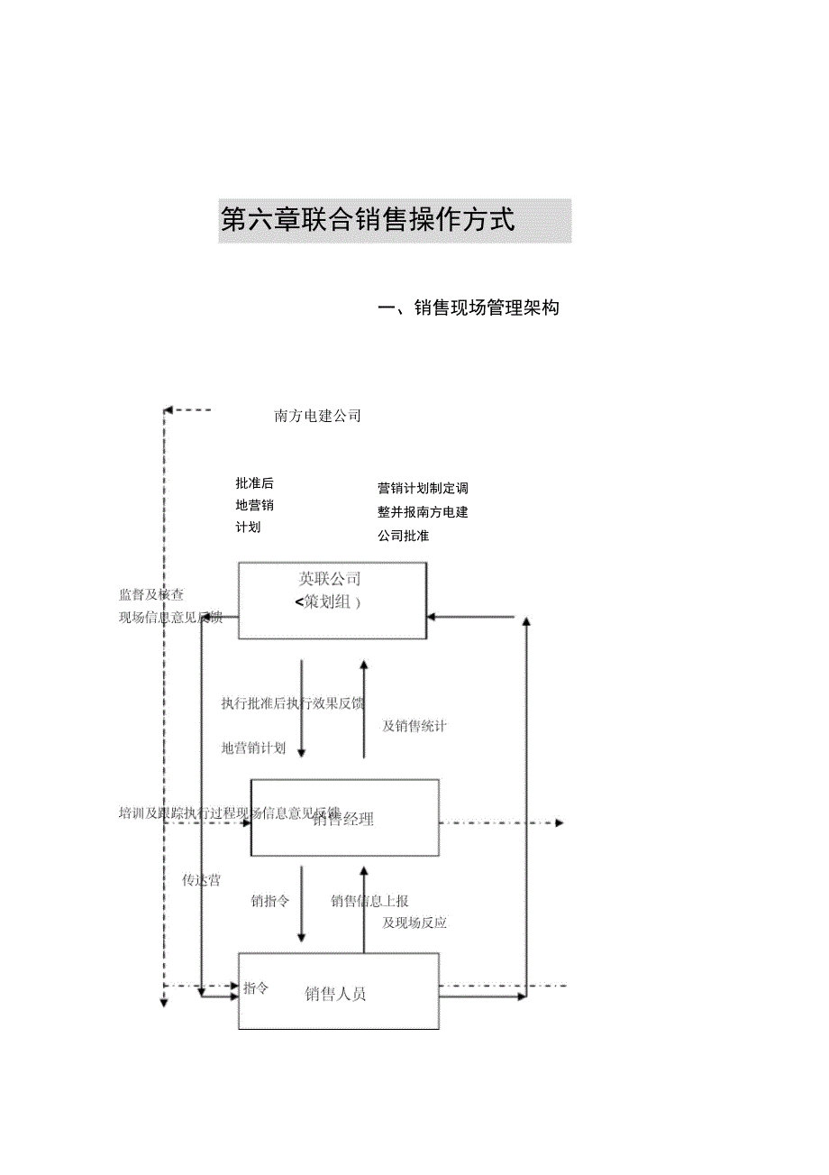 南方国际广场营销策划报告77_第1页