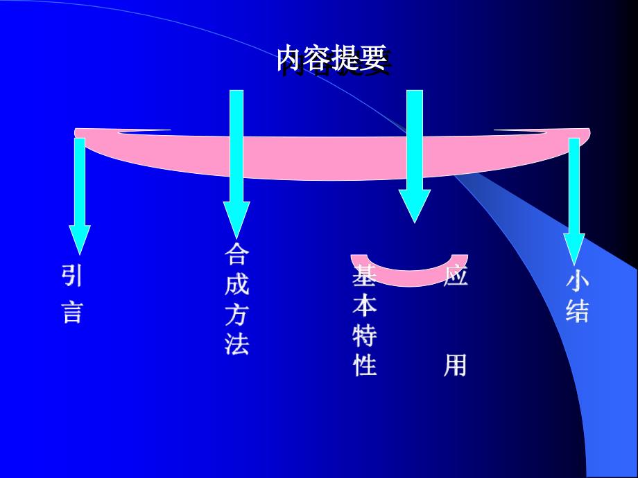 量子点在生物及医学分析中的应用_第2页