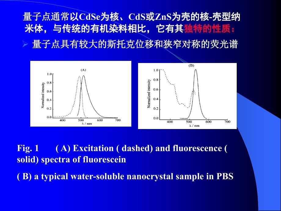 量子点在生物及医学分析中的应用_第5页